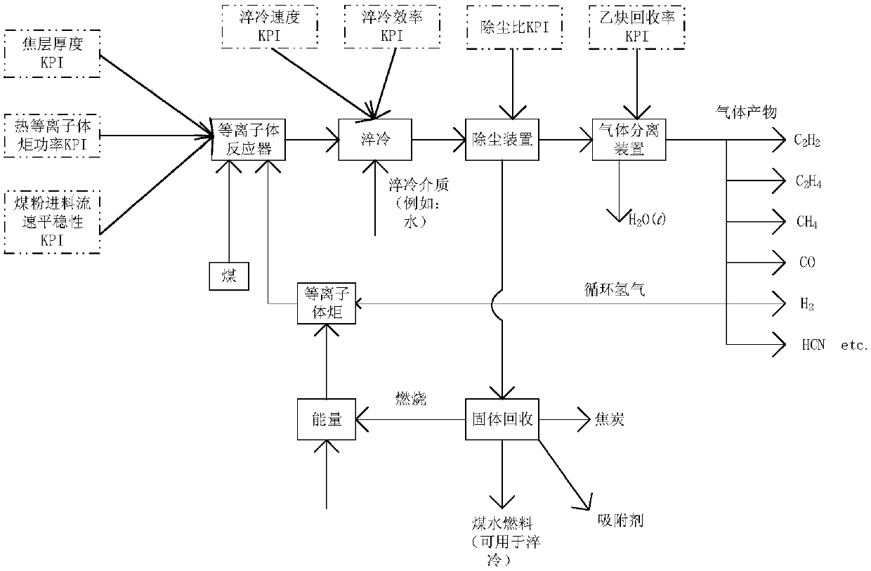 A Coal-to-Acetylene Production Information Intelligent Kanban with Data Analysis Function