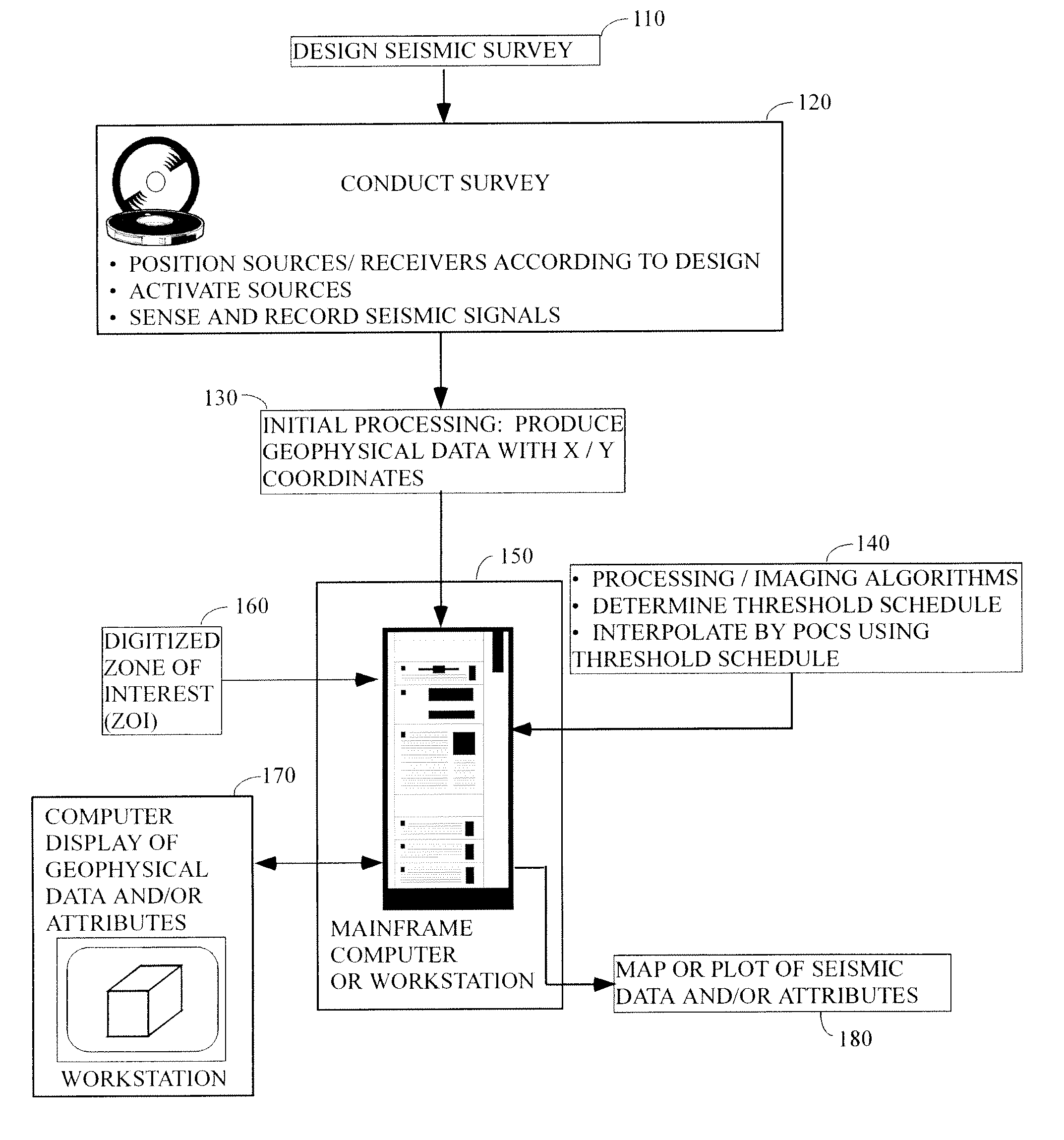 Method of seismic data interpolation by projection on convex sets