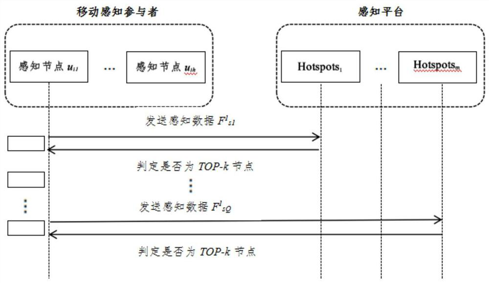 Mobile Crowdsensing Data Equalization Method Based on Blockchain Equity Proof Mechanism