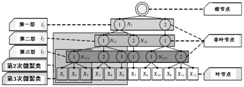 Mobile Crowdsensing Data Equalization Method Based on Blockchain Equity Proof Mechanism