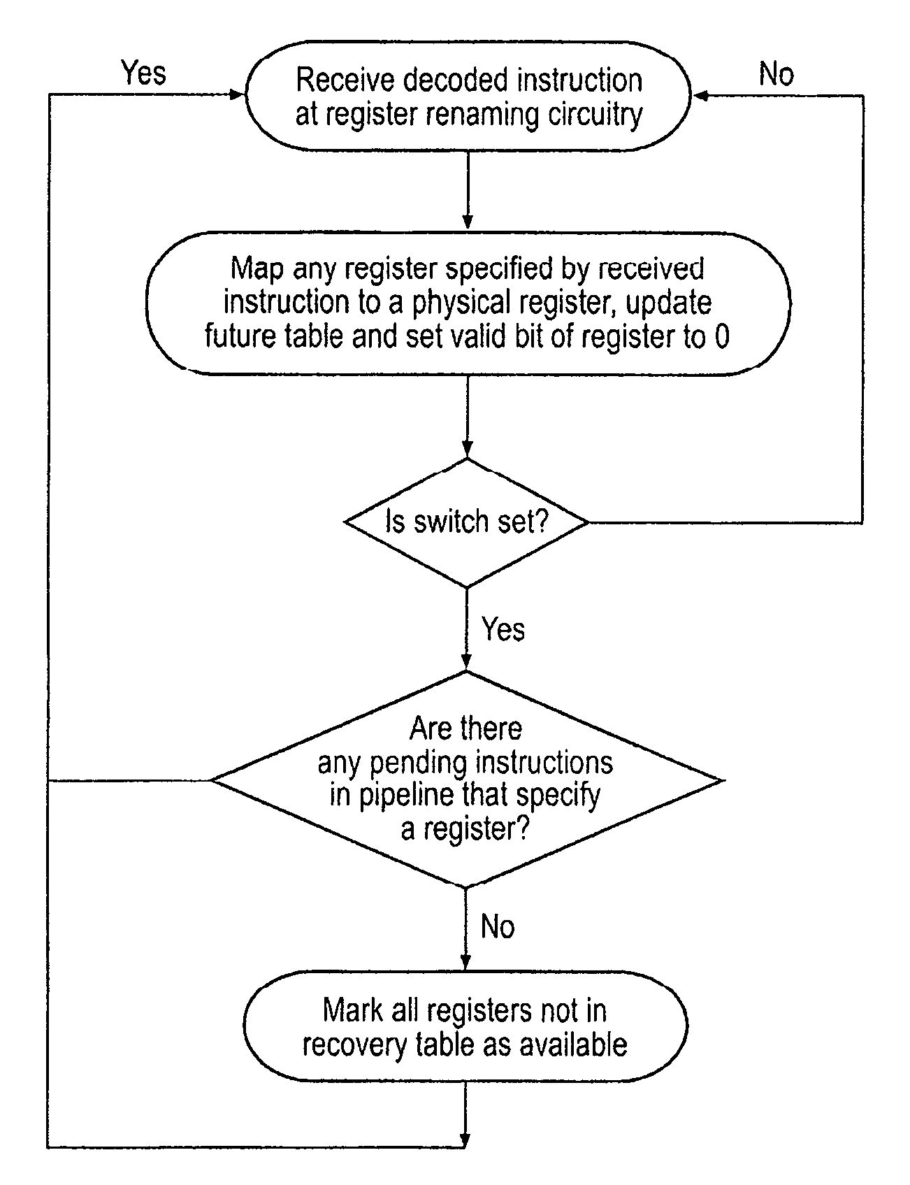 Marking registers as available for register renaming