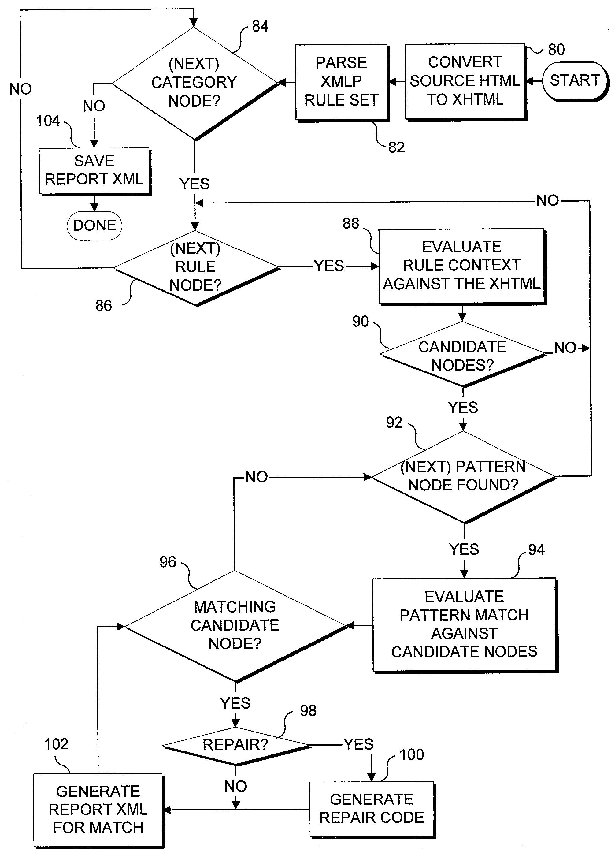 XML patterns language