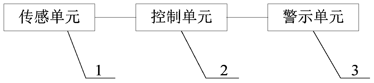 Startup detection device of dust removal instrument, dust collector and startup detection method