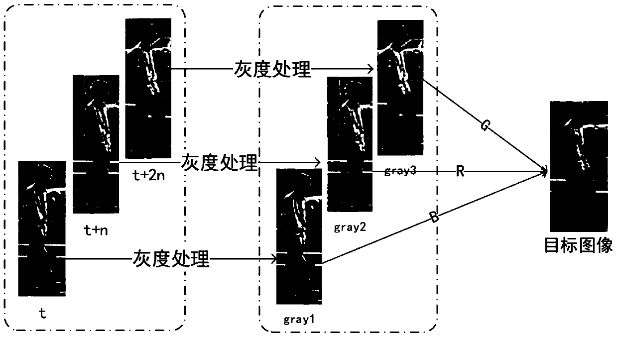 Dual-core KCF target tracking method based on space-time significance