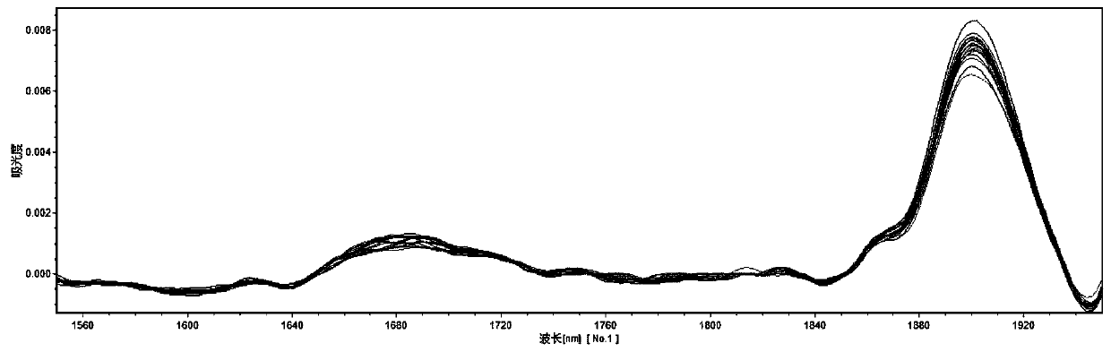 Online detection method for glucoside content in stevioside extracting solution