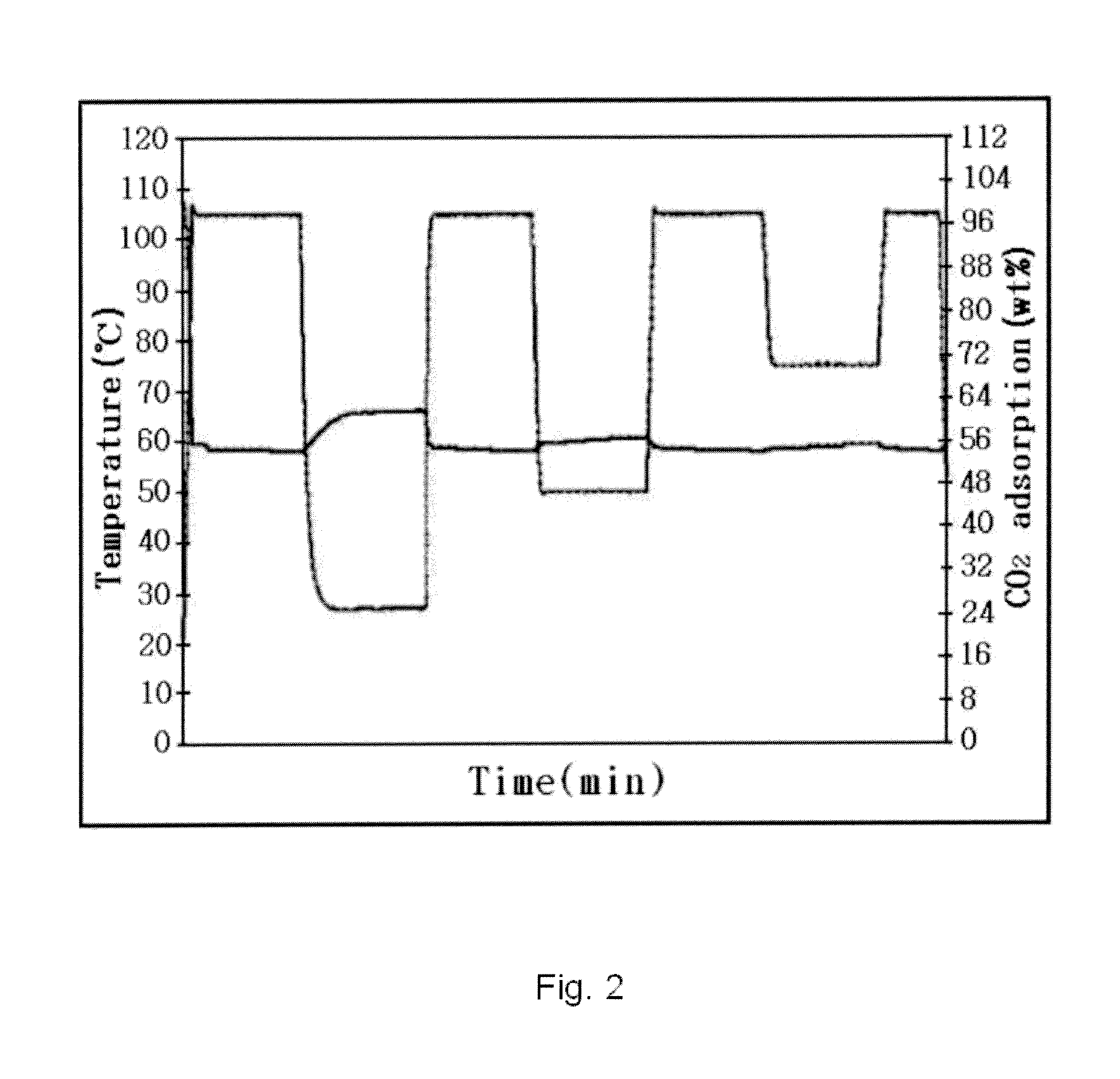 Preparation of meso-porous polymer based nano-polymerized composite material