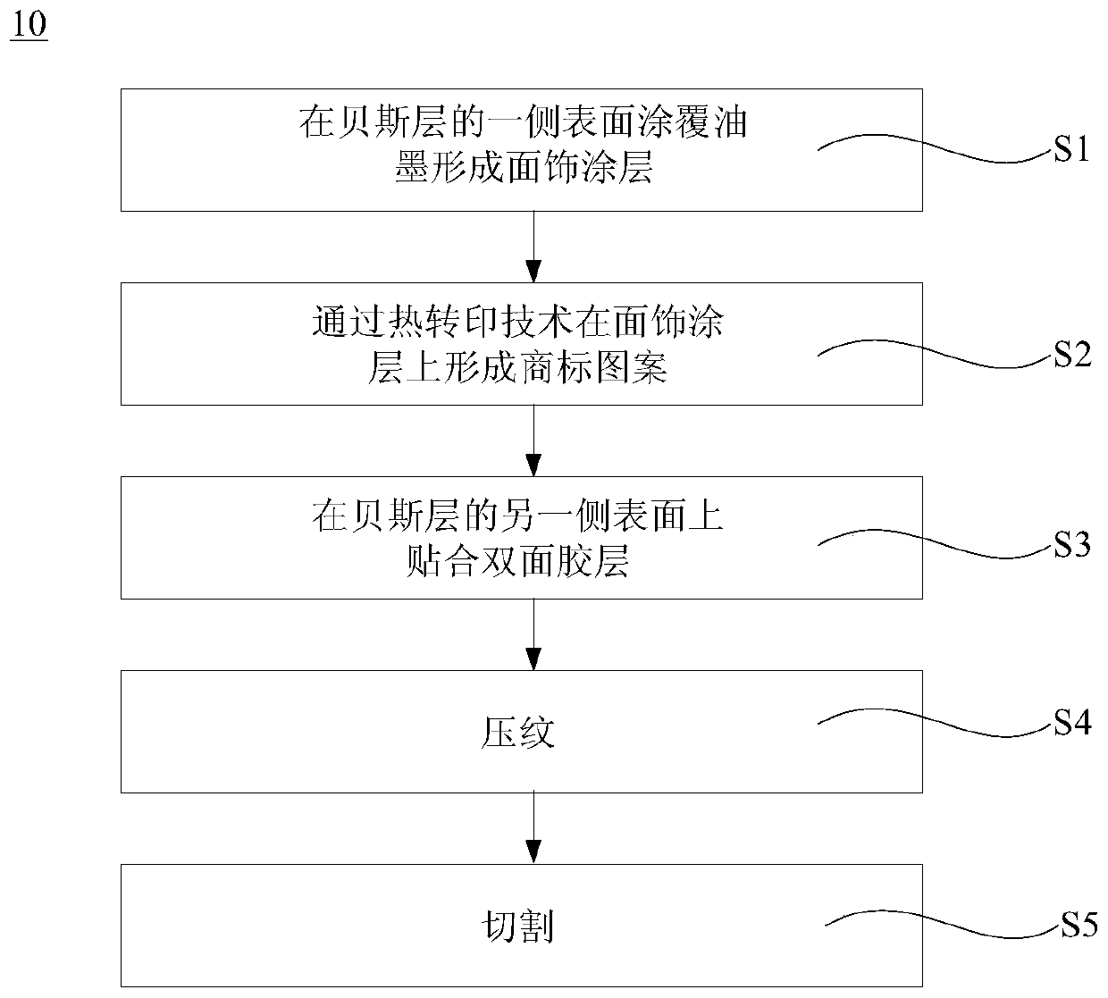 How to make imitation leather trademark