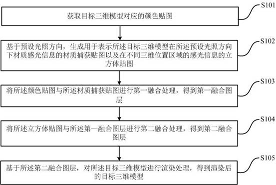 Model rendering method and device, computer equipment and storage medium