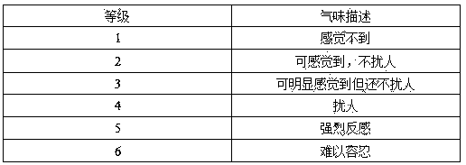 Polypropylene composition and preparation method thereof