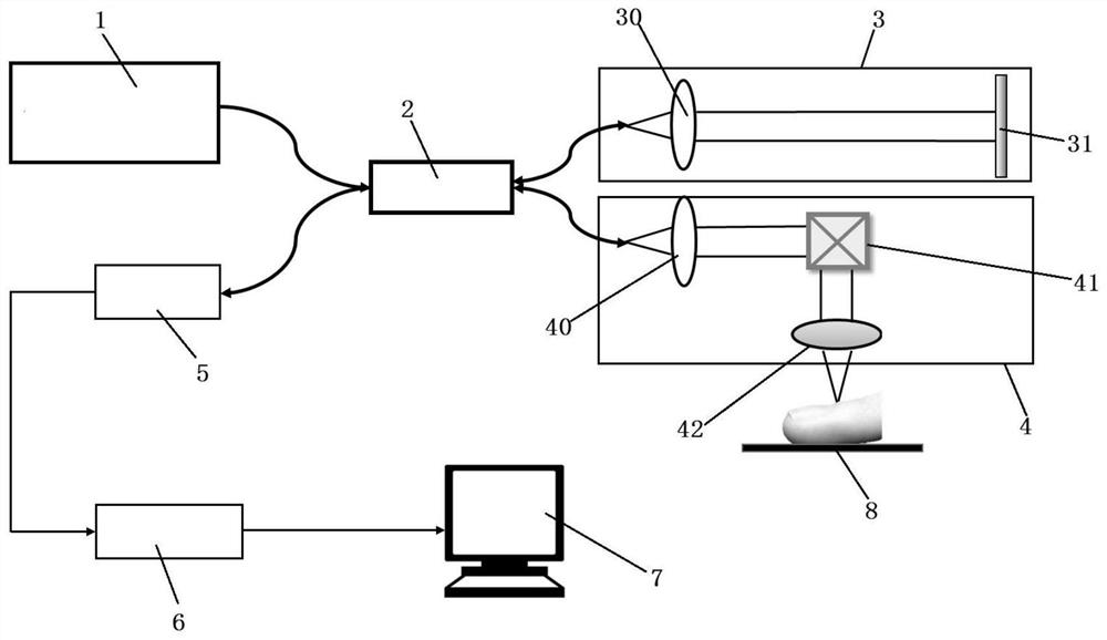 Nail fold microcirculation blood vessel three-dimensional scanning analysis system and method