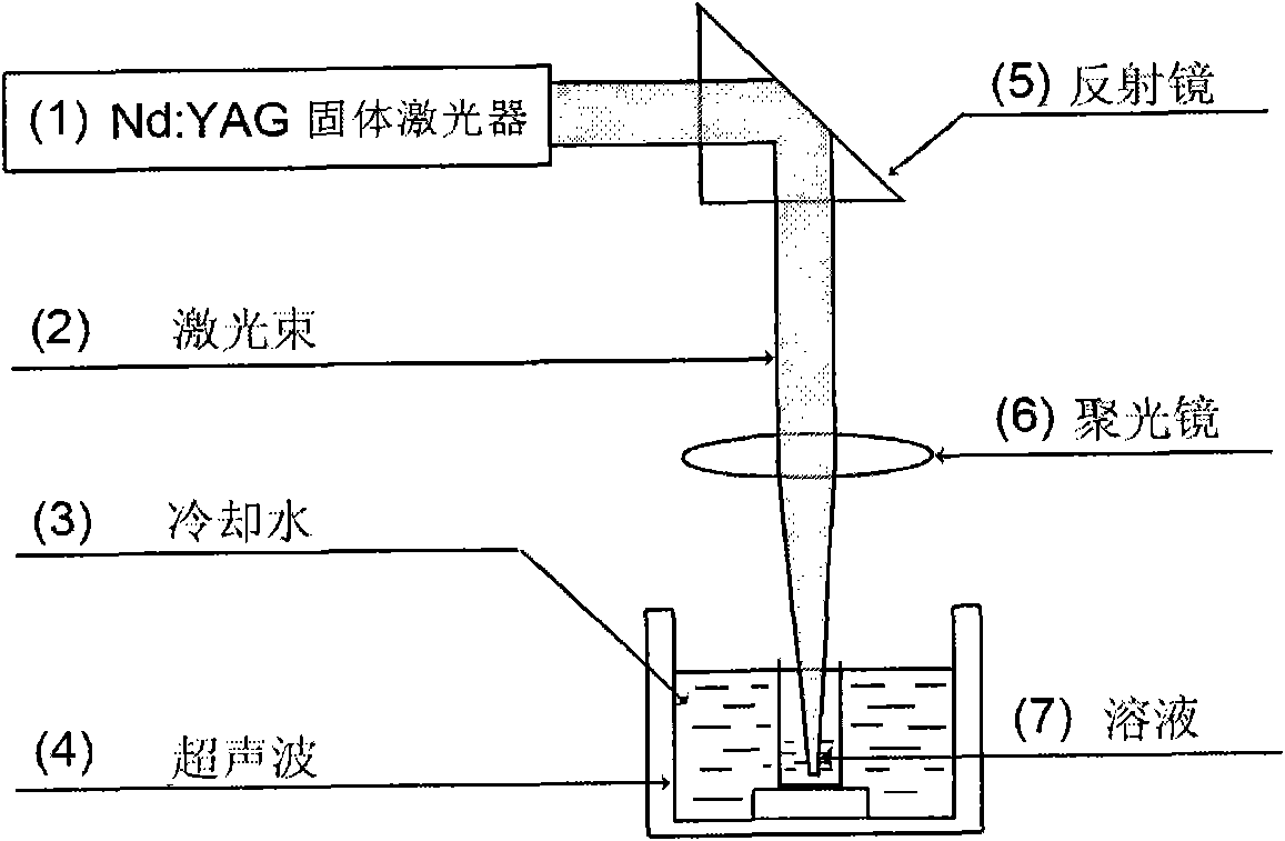 Method for dispersing detonation method nano-diamond in liquid phase