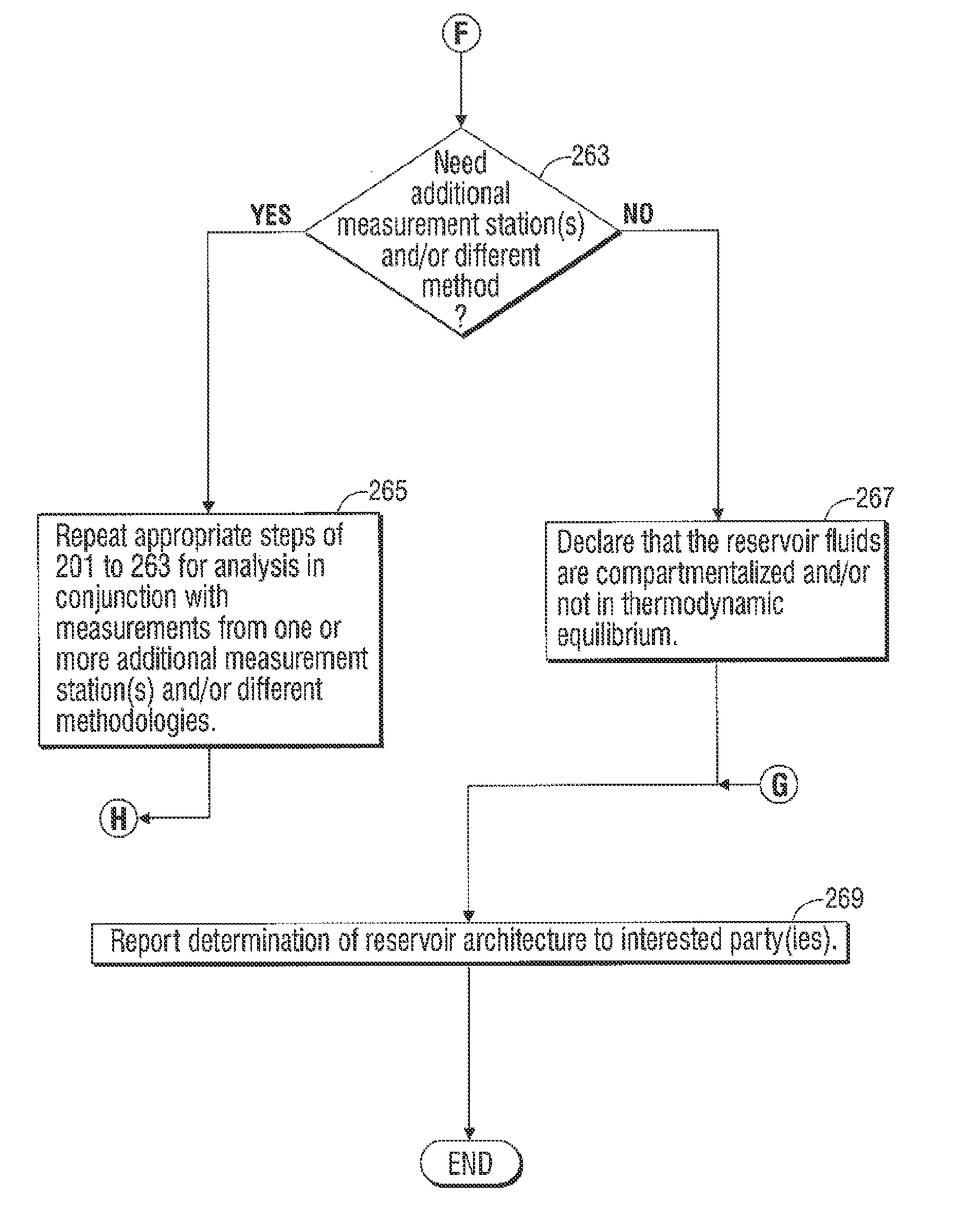 Methods and apparatus for characterization of petroleum fluid employing analysis of high molecular weight components