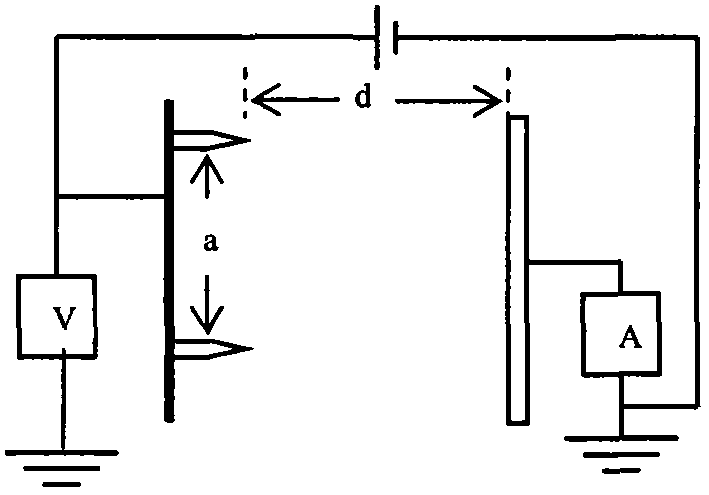 Method for mutating flavomycin producing bacteria by using high-voltage corona electric field and high-voltage corona electric field device thereof