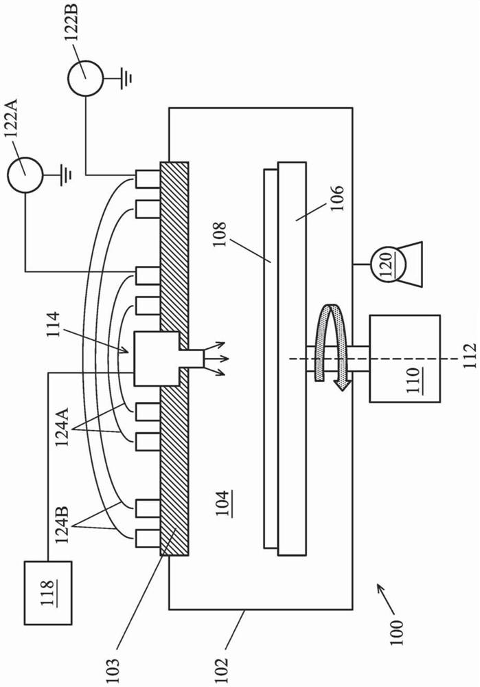 Plasma equipment, semiconductor manufacturing method, and gas delivery source