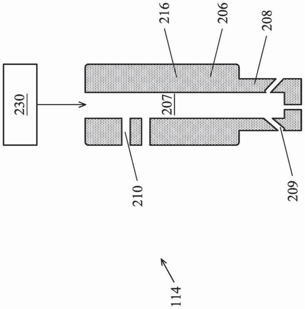 Plasma equipment, semiconductor manufacturing method, and gas delivery source