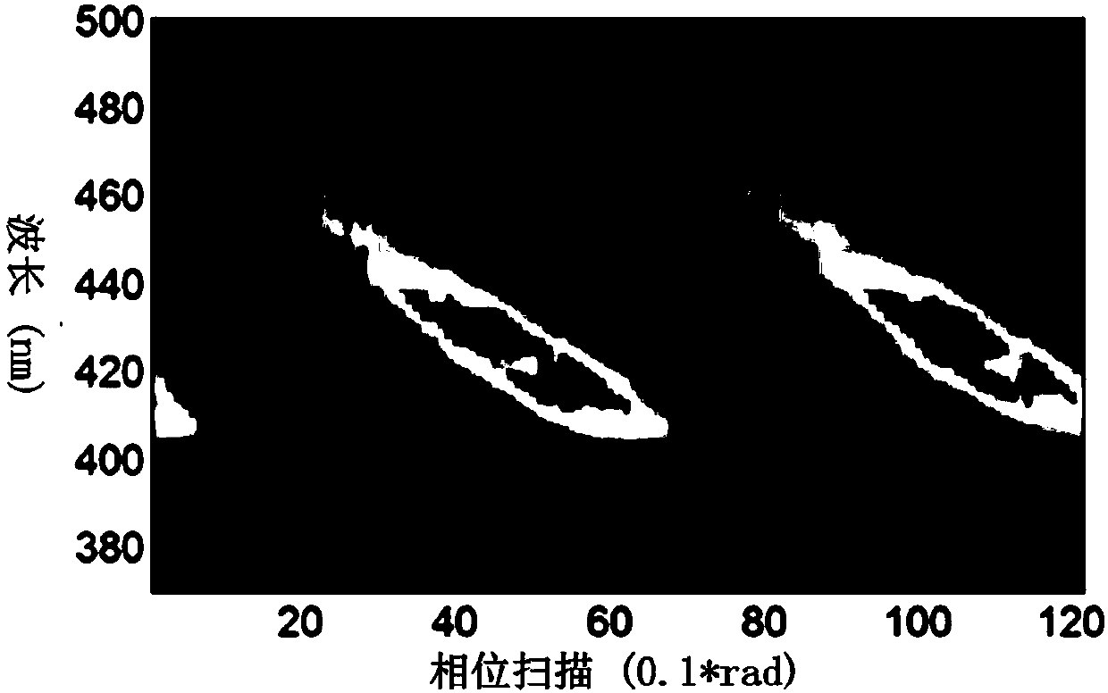 Ultrashort laser pulse time domain compression device and method