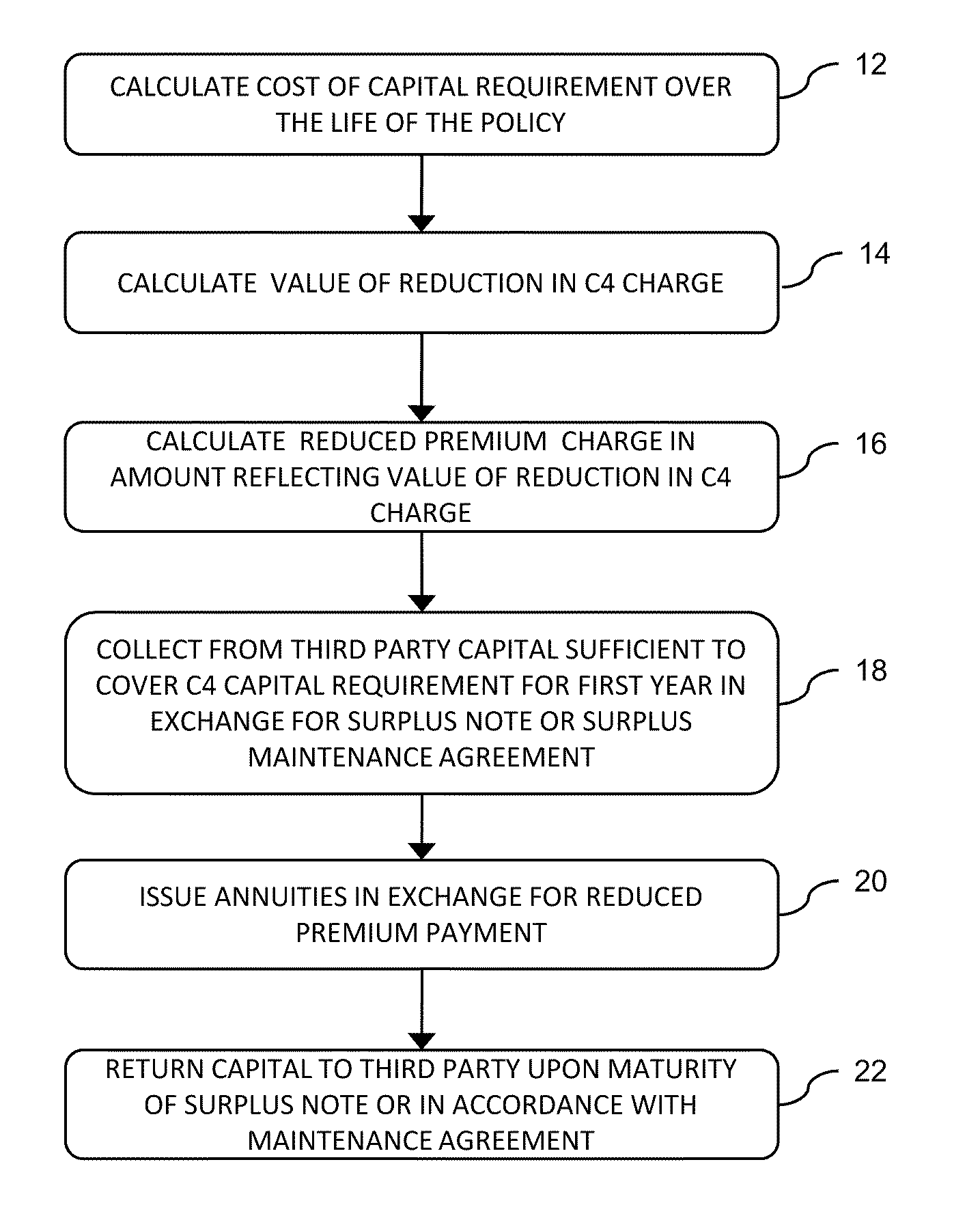 System and method for termination of pension plan through mutual annuitization