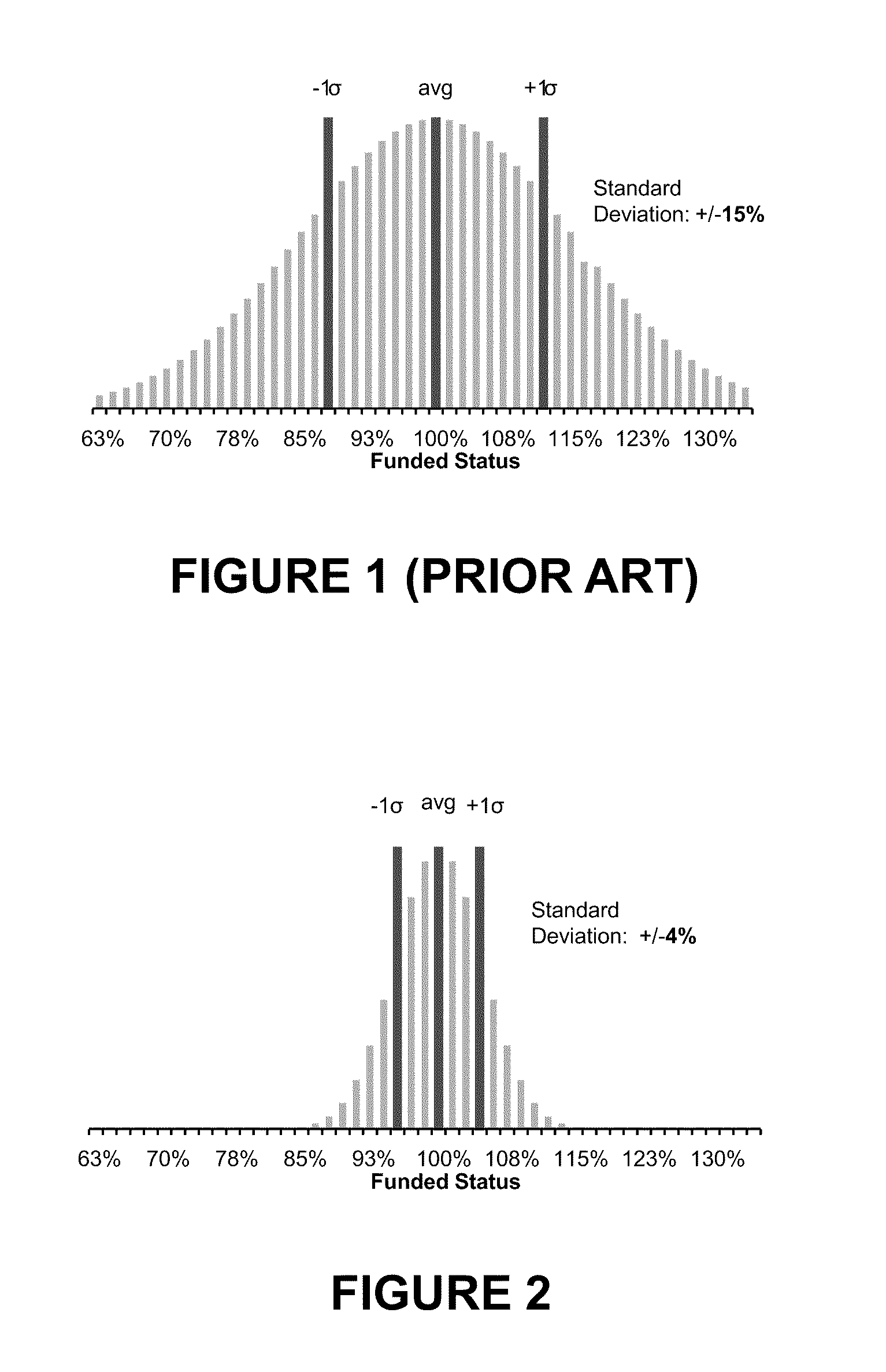 System and method for termination of pension plan through mutual annuitization