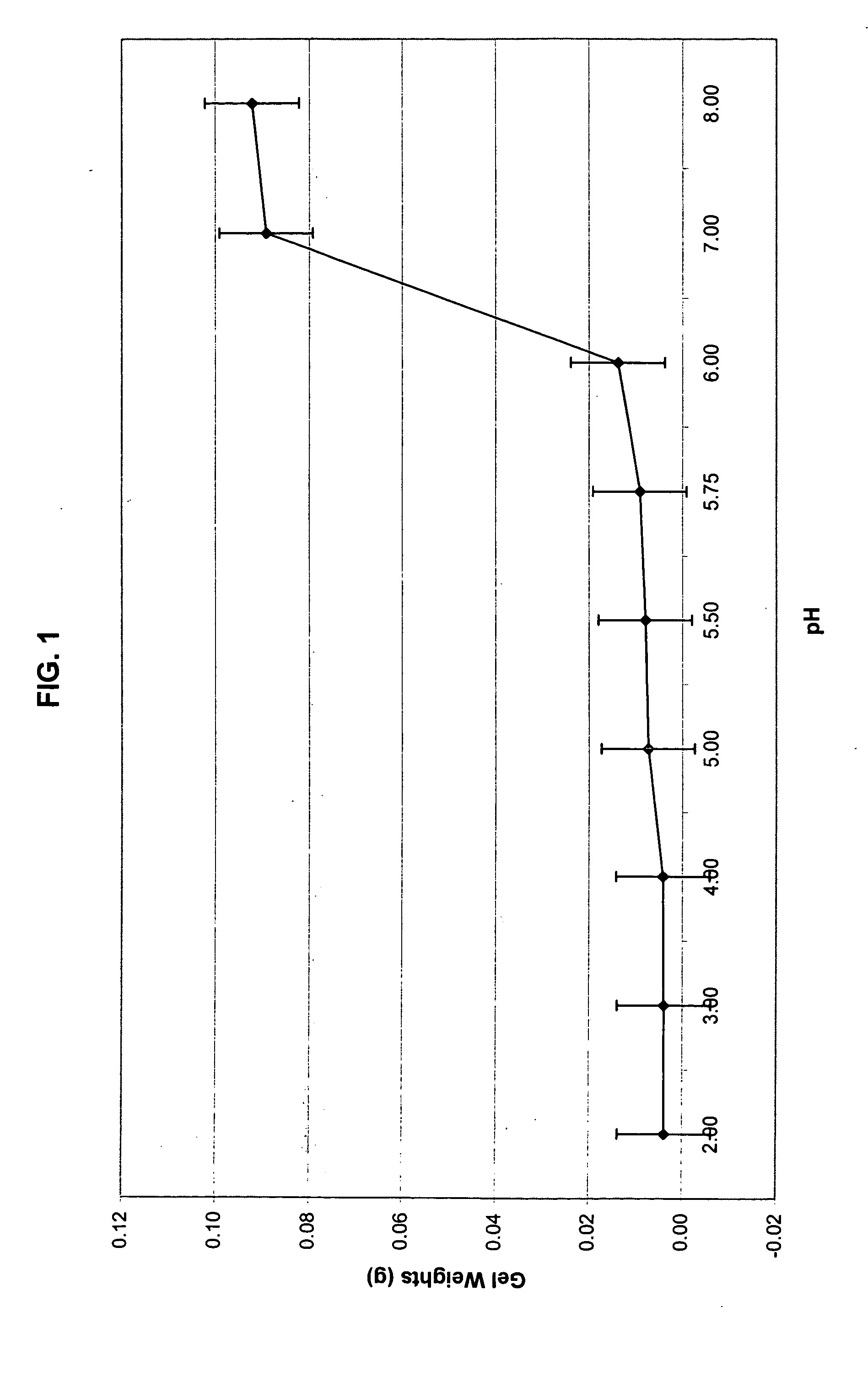 Composition and method for treating bezoar and trichobezoar