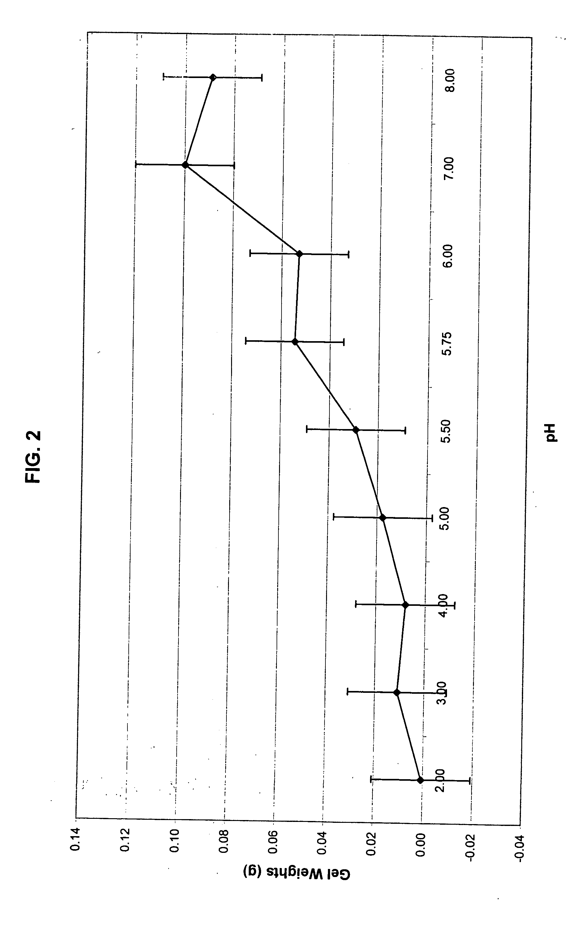 Composition and method for treating bezoar and trichobezoar