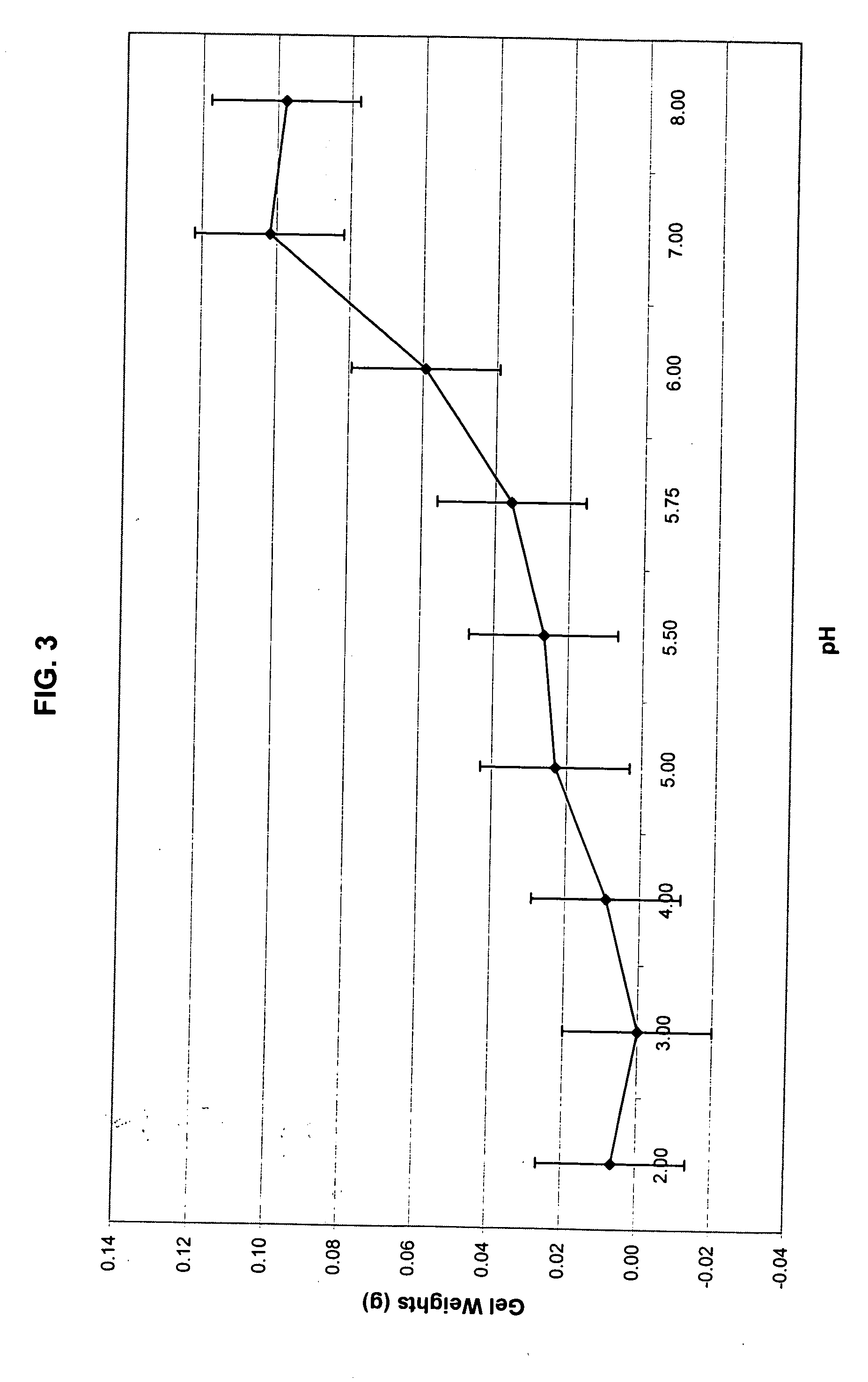 Composition and method for treating bezoar and trichobezoar