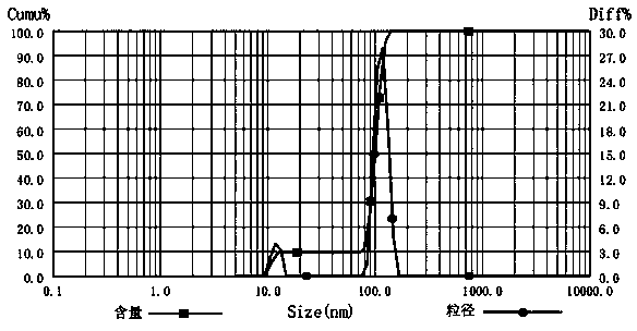 Emulsified oil for coal mine hydraulic support and preparation method thereof