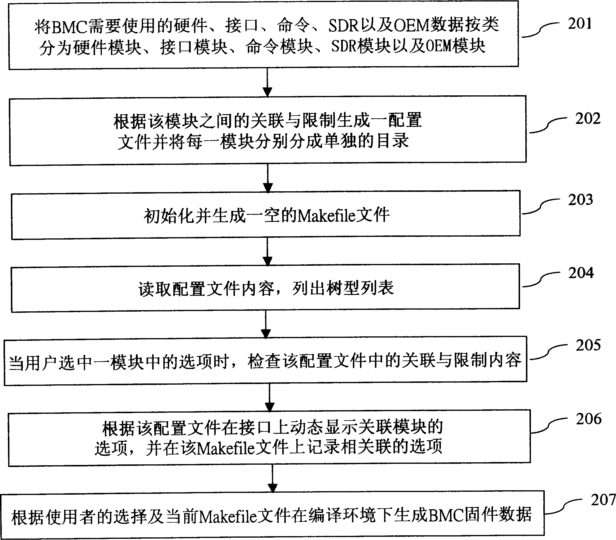 Firmware automatic configuration system and method for substrate management controller