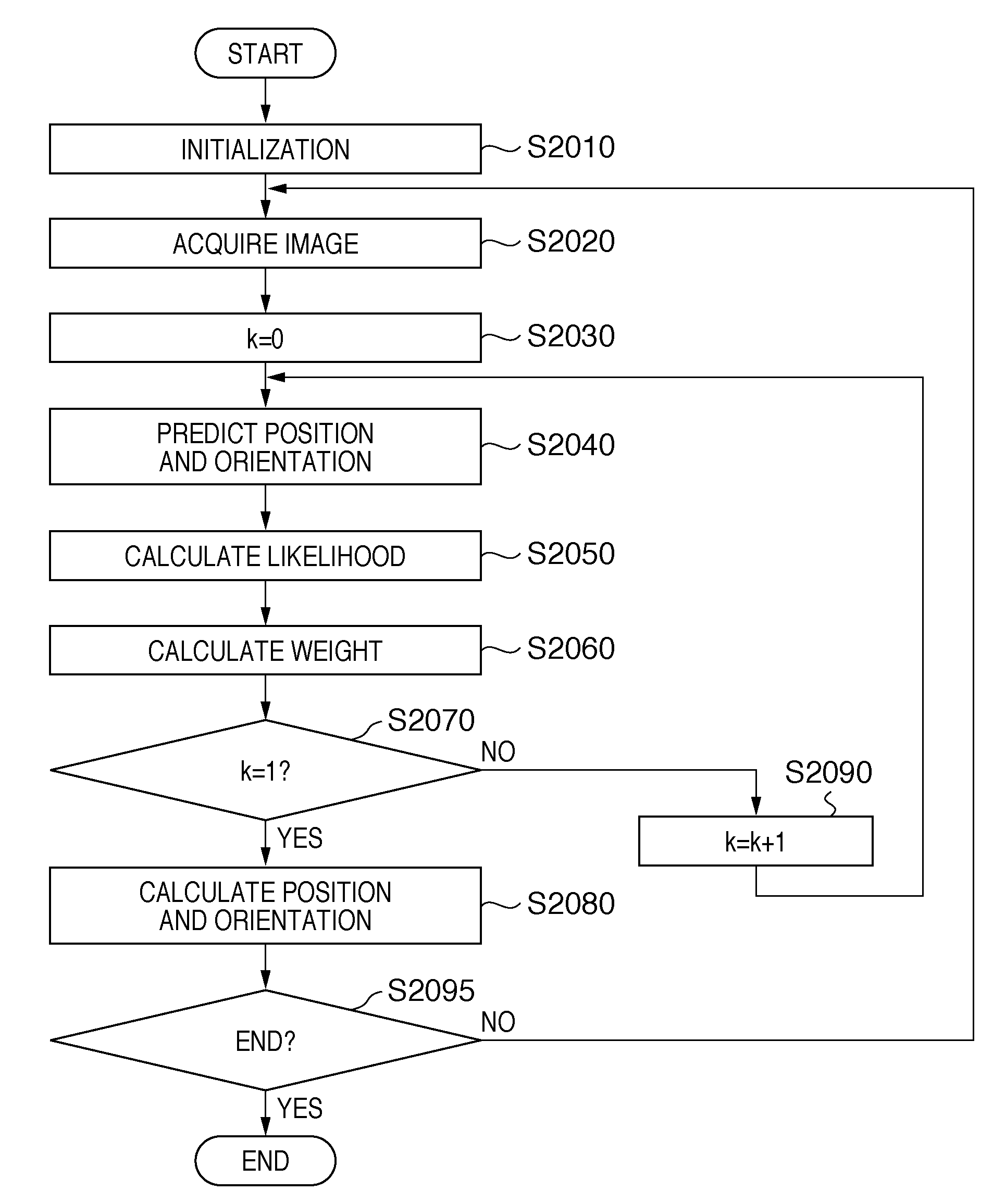 Image processing apparatus and image processing method