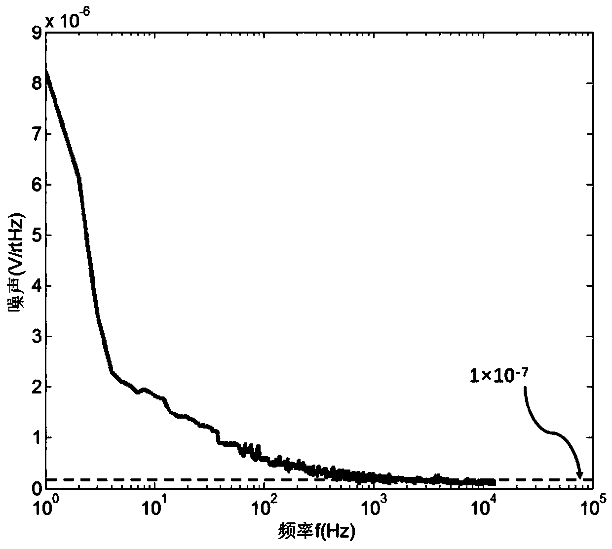 Low-frequency noise suppression device and method for tunnel magnetoresistive effect sensor