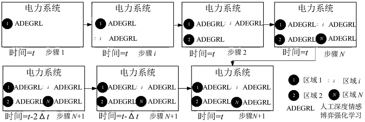 Intelligent power generation control method for artificial deep emotional game reinforcement learning