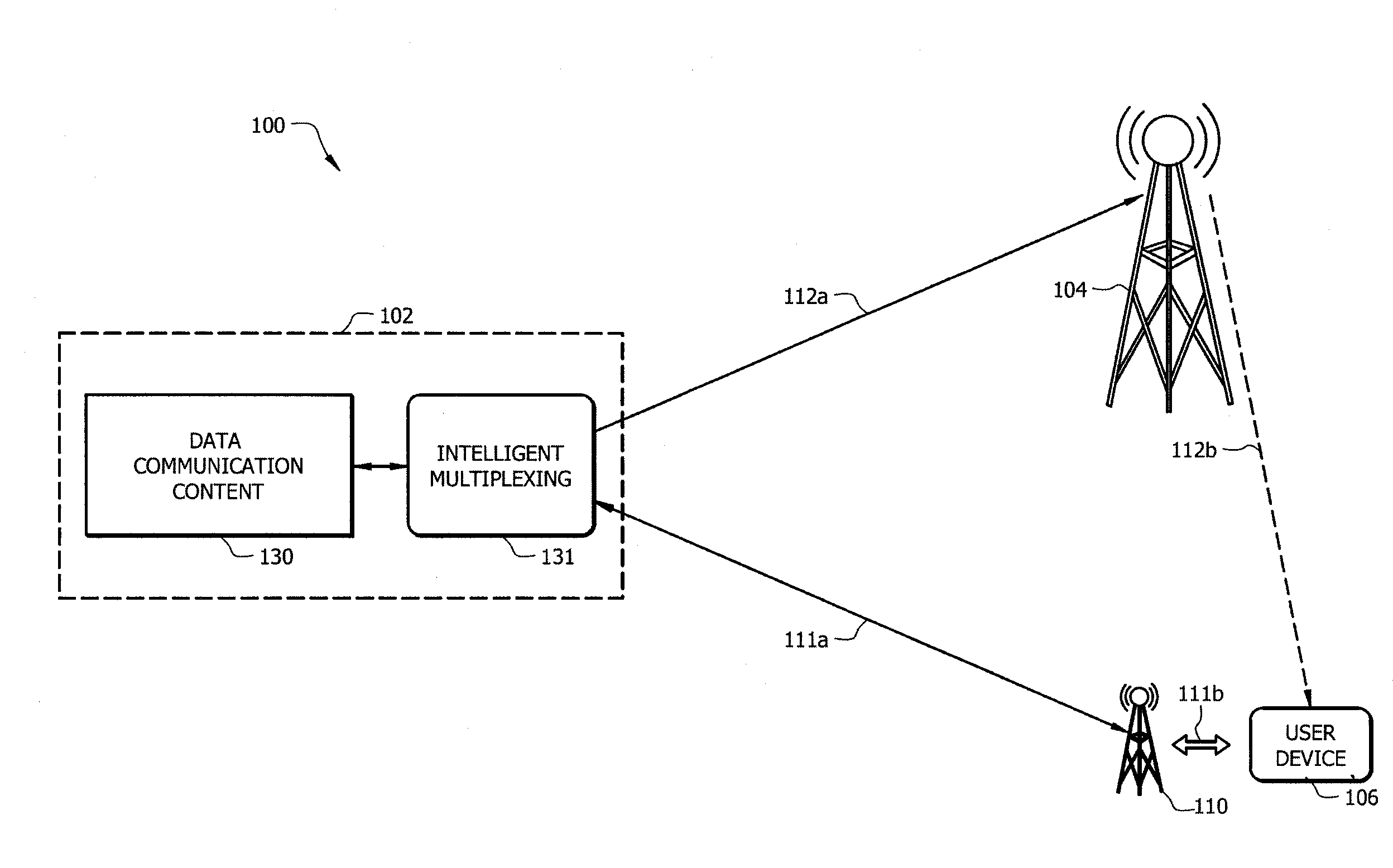 Distributed storage and sharing of data packets in hybrid networks