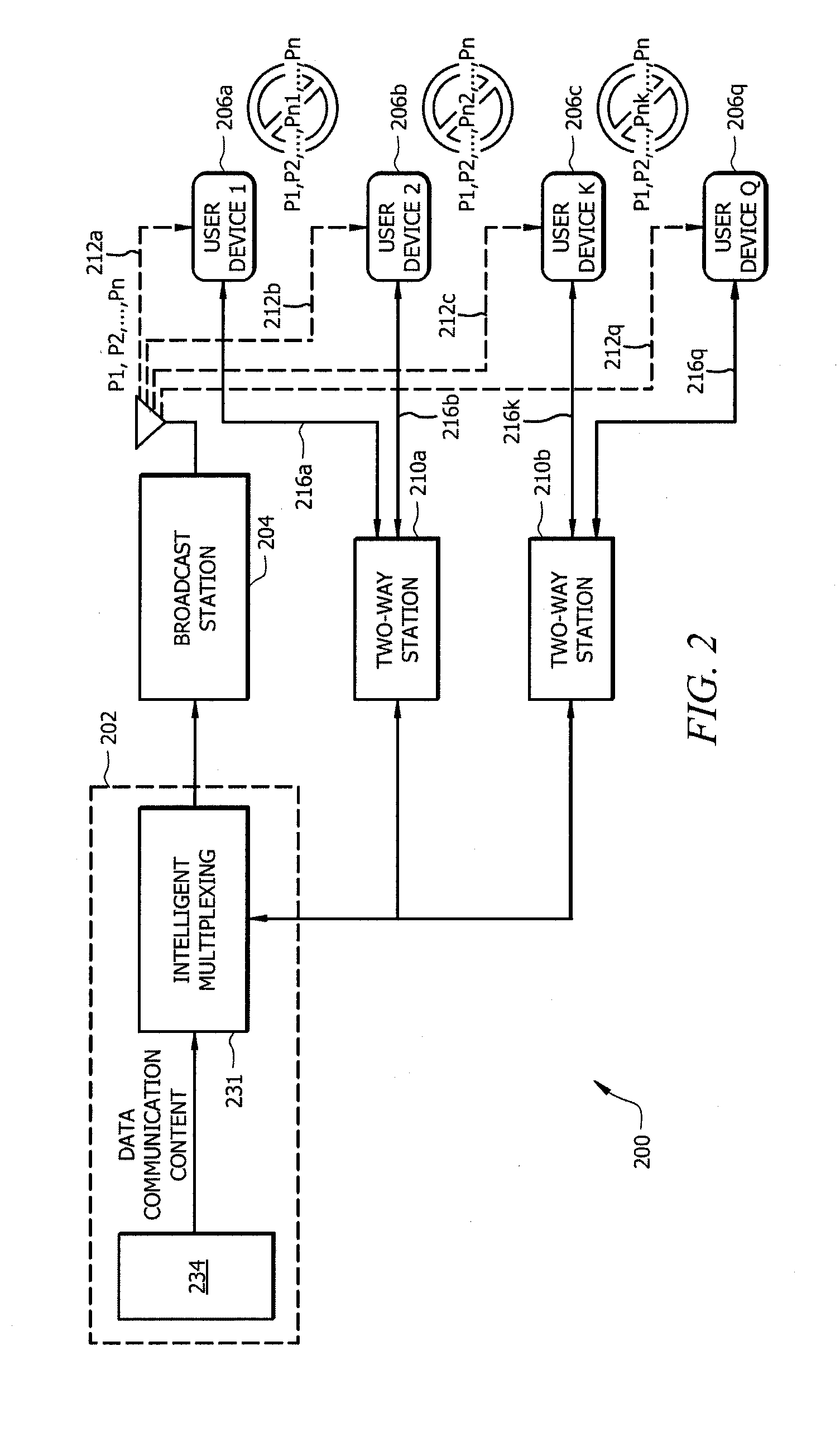 Distributed storage and sharing of data packets in hybrid networks