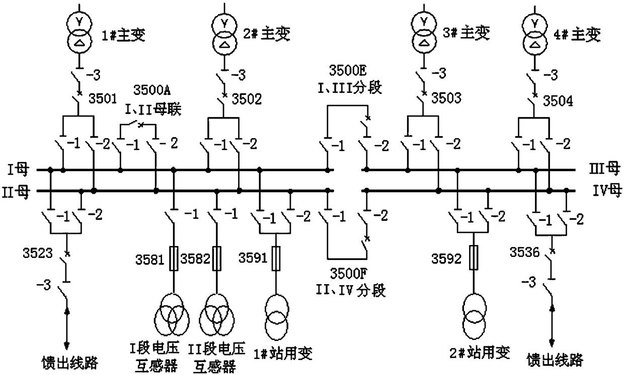 Layout method of overhaul safety measures for double-bus and double-section power supply system of substation