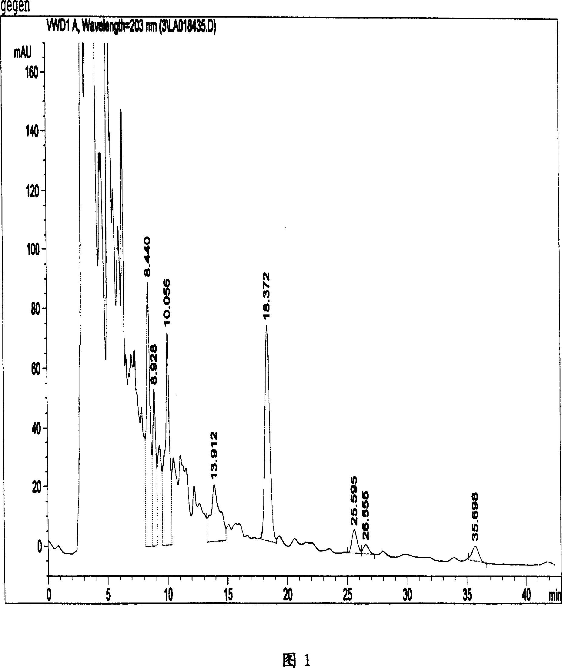 A preparation method of debittered and discolored siraitia grosvenorii extracts