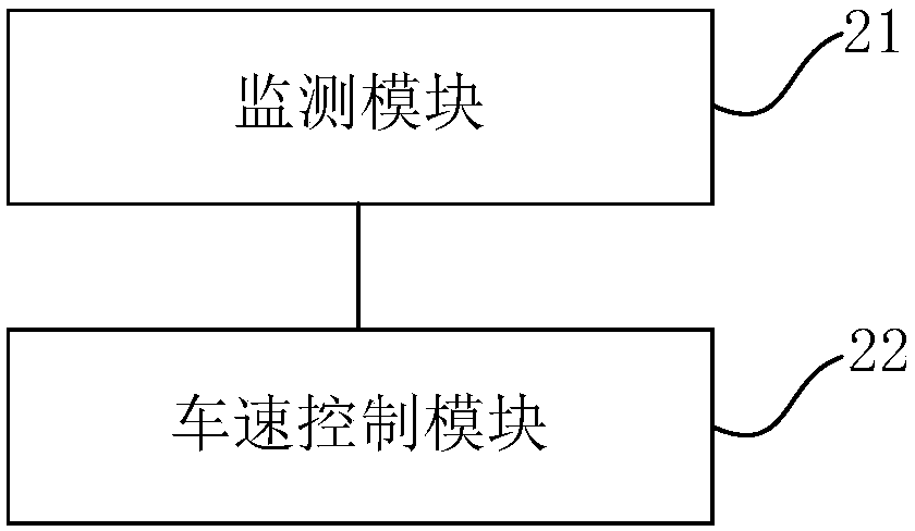 Method, device and system for controlling reversing speed of vehicle and reversing safety controller