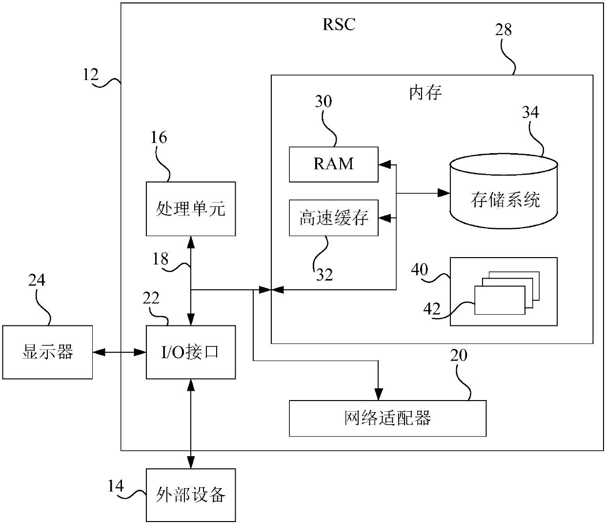 Method, device and system for controlling reversing speed of vehicle and reversing safety controller