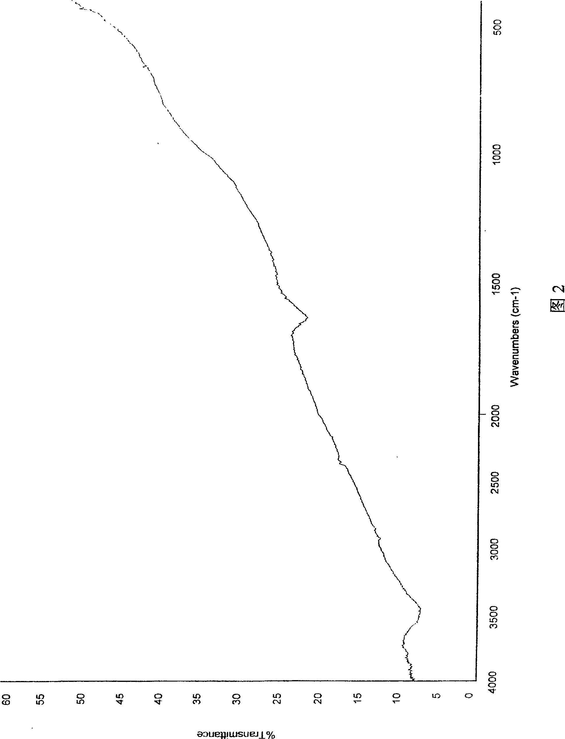 Grafted nano carbon mixed suspension and its preparing process