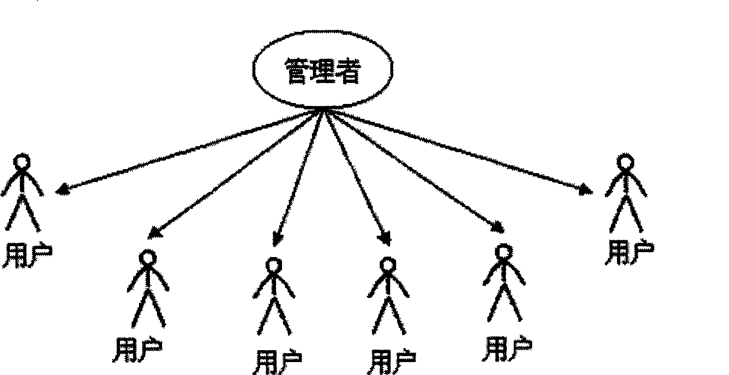 Network order regulating method based on credit evaluation