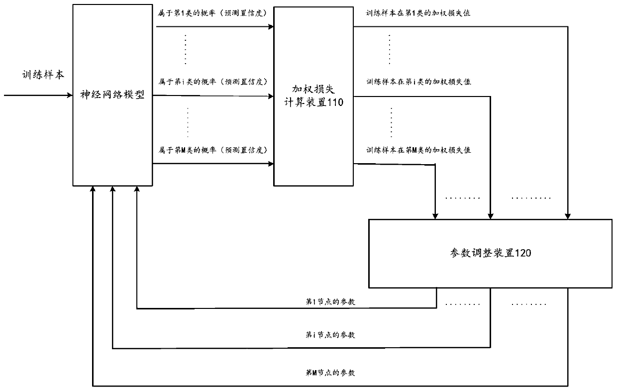 Classifier, neural network model training method, data processing device, and medium