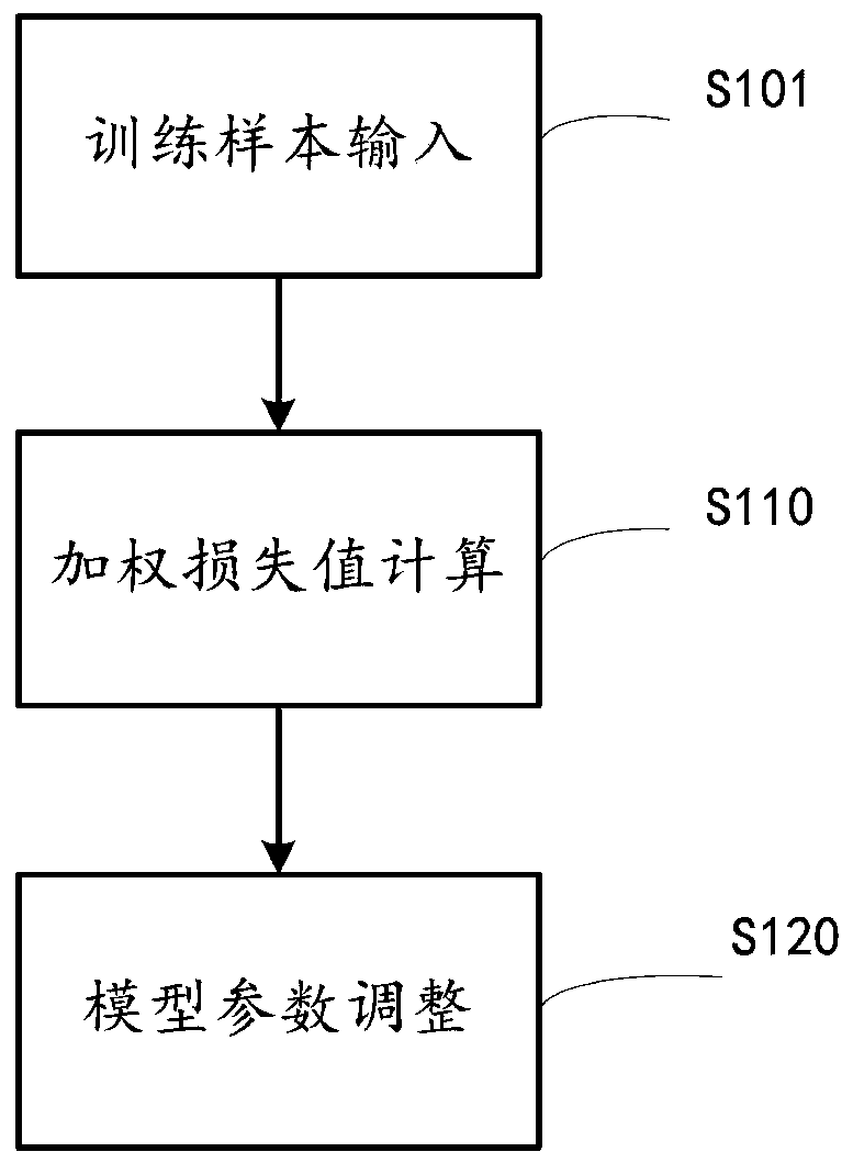 Classifier, neural network model training method, data processing device, and medium