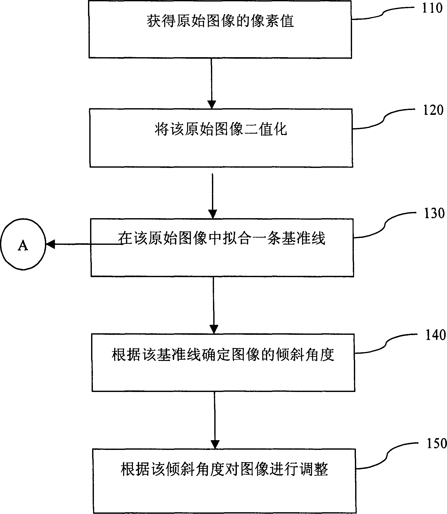 Automatic correction method for tilted image