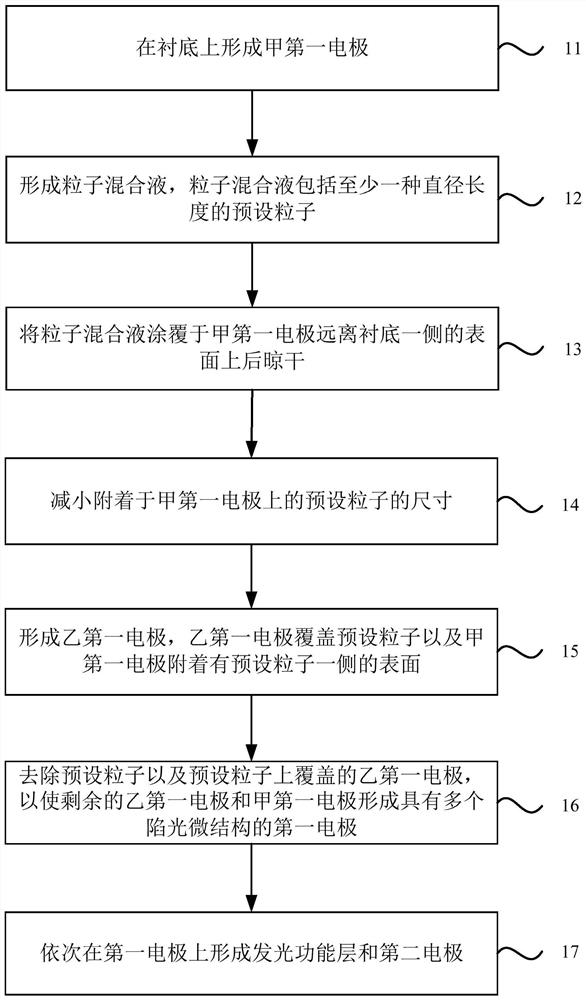 A kind of organic light-emitting device and preparation method thereof