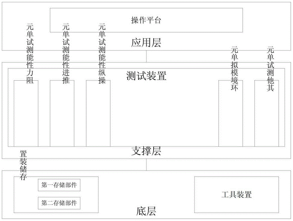 A virtual test system for ship performance