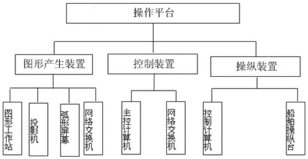 A virtual test system for ship performance