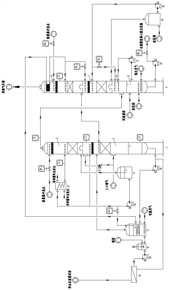 Device and method for removing sulfur oxides in high-humidity flue gas