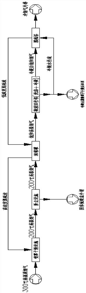 Device and method for removing sulfur oxides in high-humidity flue gas