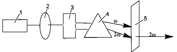 Compound caesium potassium fluoborate and caesium potassium fluoborate non-linear optic crystal, and preparation method and applications thereof