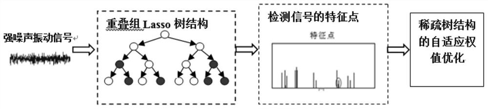 Main speed reducer multi-fault intelligent diagnosis method based on multi-channel data deep mining