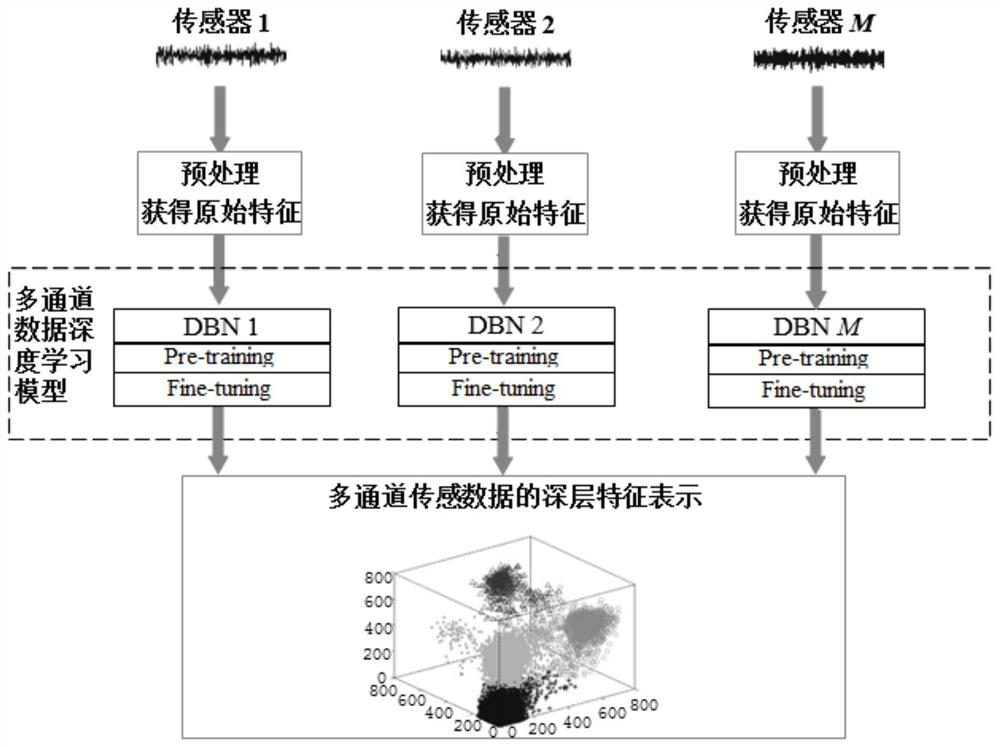 Main speed reducer multi-fault intelligent diagnosis method based on multi-channel data deep mining