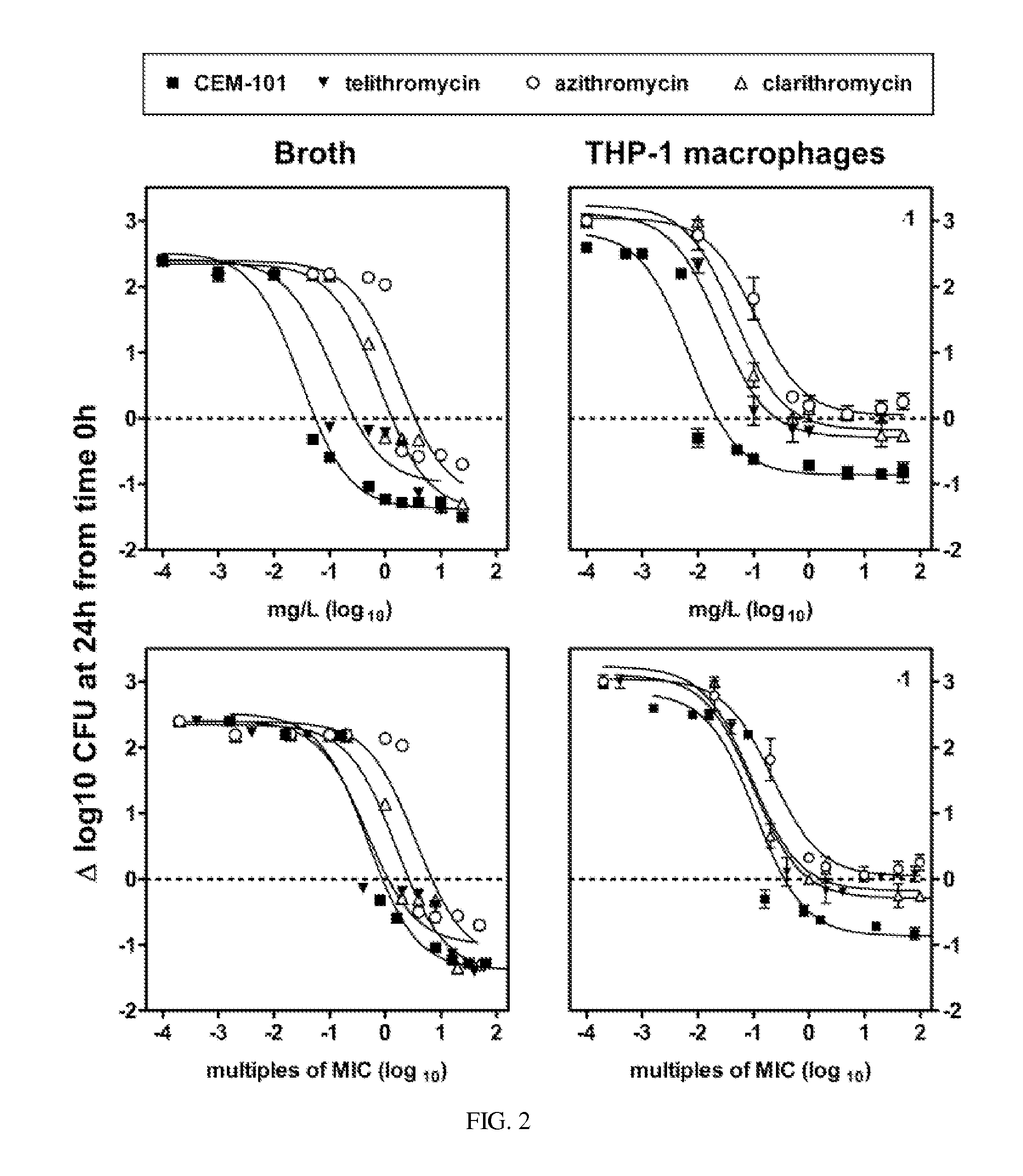 Methods for treating resistant diseases using triazole containing macrolides